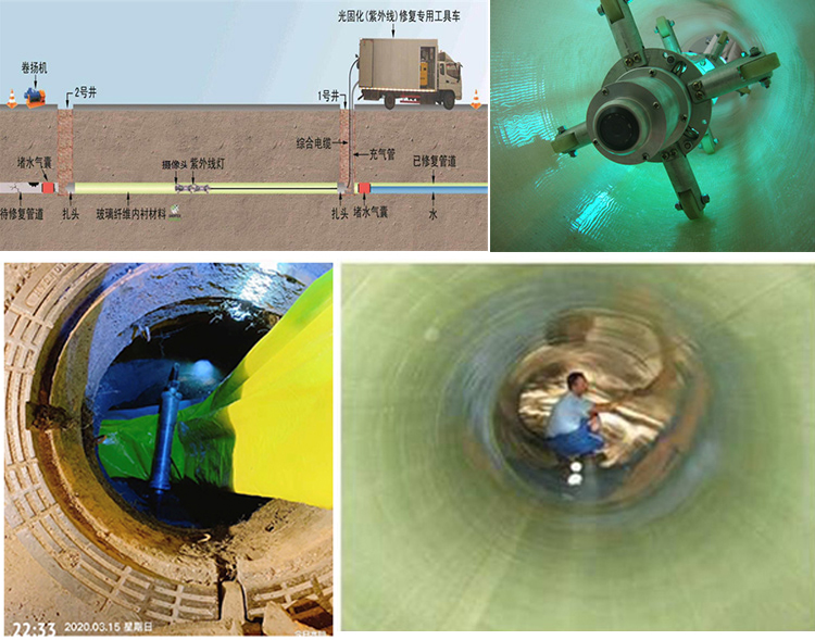 河东区街道UV-CIPP内衬修复