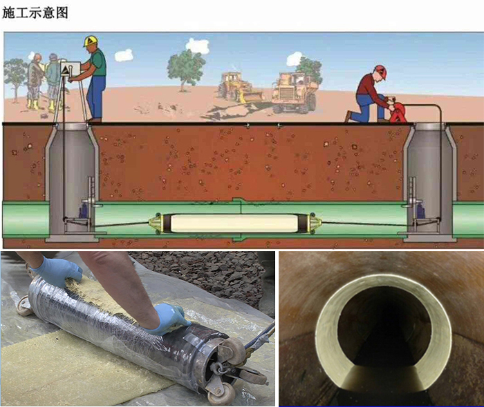 河东区街道管道局部点状修复